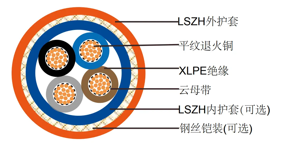 Bs 7846 Power Cable